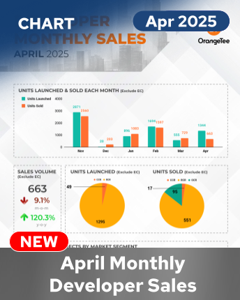 URA MDS April 2025 English Infographic